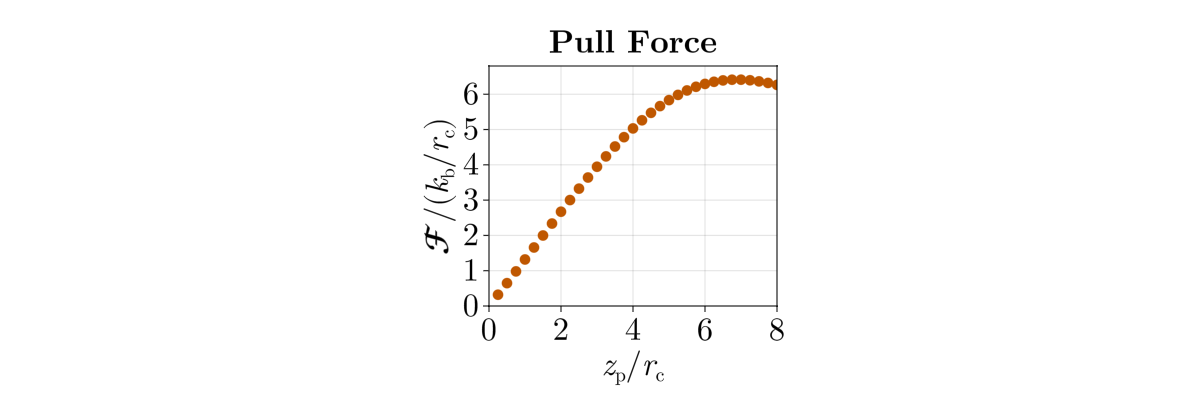 Force-vs-displacement